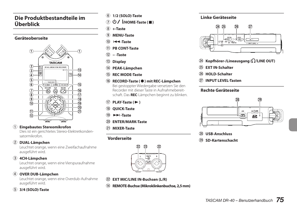 Die produktbestandteile im überblick, Geräteoberseite, Vorderseite | Linke geräteseite, Rechte geräteseite | Teac DR-40 User Manual | Page 75 / 140