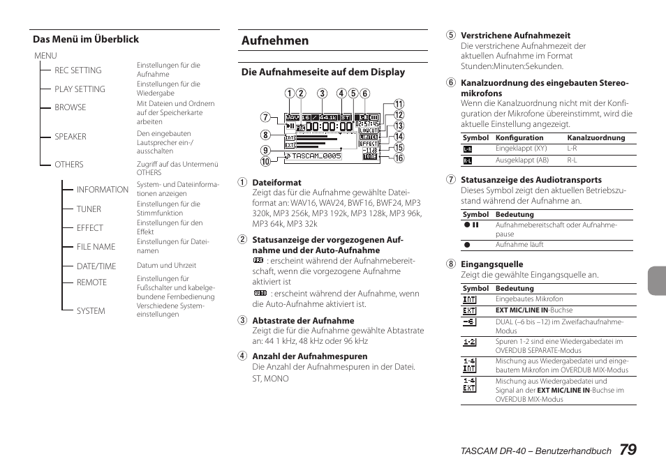 Das menü im überblick, Aufnehmen, Die aufnahmeseite auf dem display | Teac DR-40 User Manual | Page 79 / 140