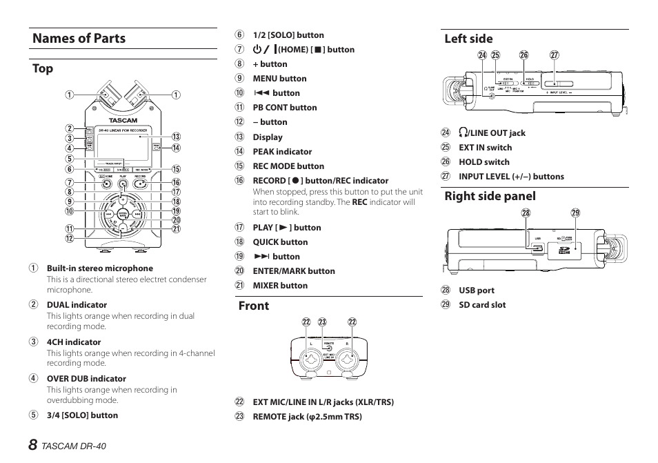 Names of parts, Front, Left side | Right side panel | Teac DR-40 User Manual | Page 8 / 140