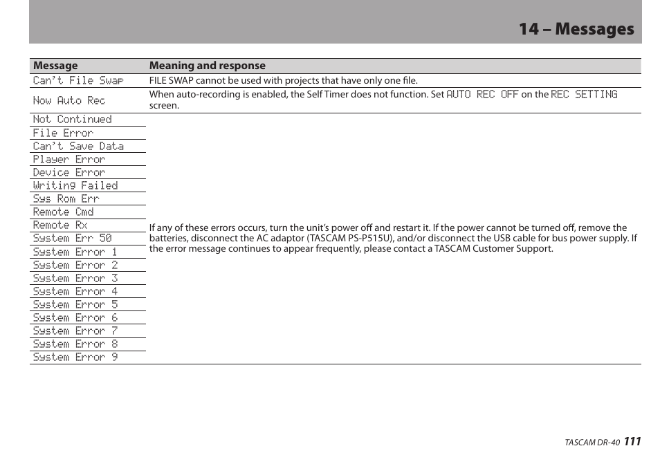 14 – messages | Teac DR-40 User Manual | Page 111 / 120