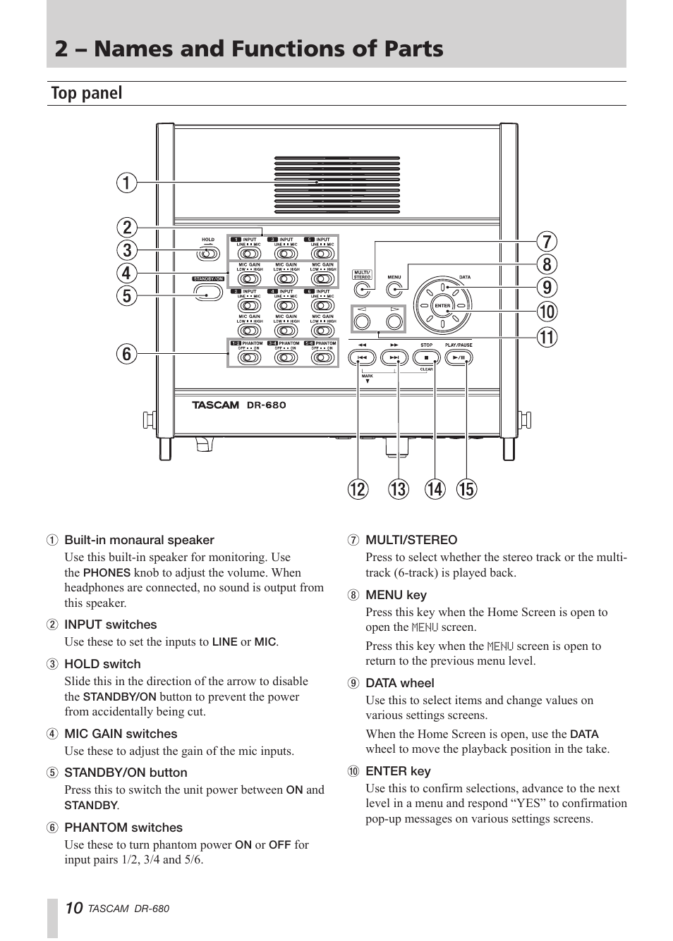 2 – names and functions of parts, Top panel | Teac DR-680 User Manual | Page 10 / 56