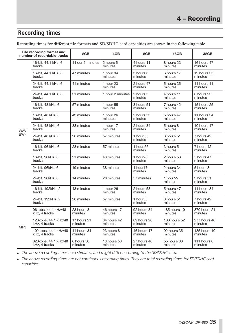 Recording times, 4 – recording | Teac DR-680 User Manual | Page 35 / 56