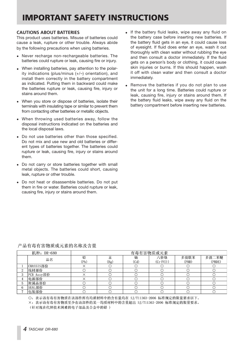 Important safety instructions | Teac DR-680 User Manual | Page 4 / 56