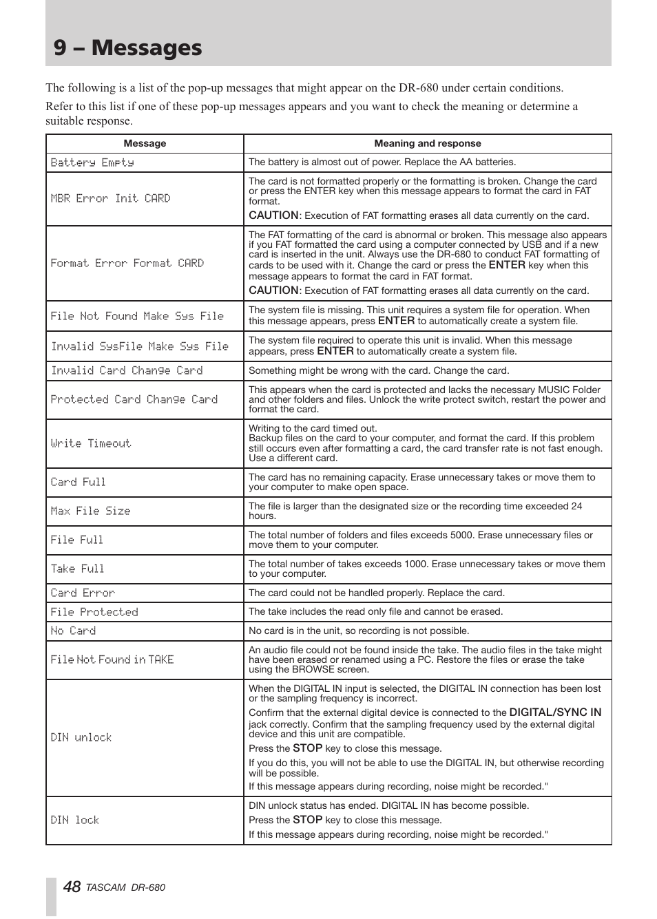 9 – messages | Teac DR-680 User Manual | Page 48 / 56