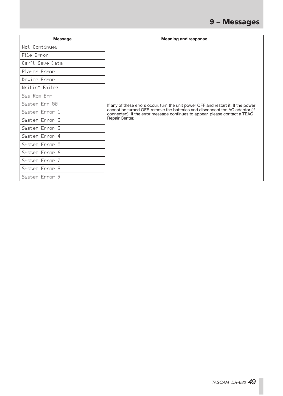 9 – messages | Teac DR-680 User Manual | Page 49 / 56