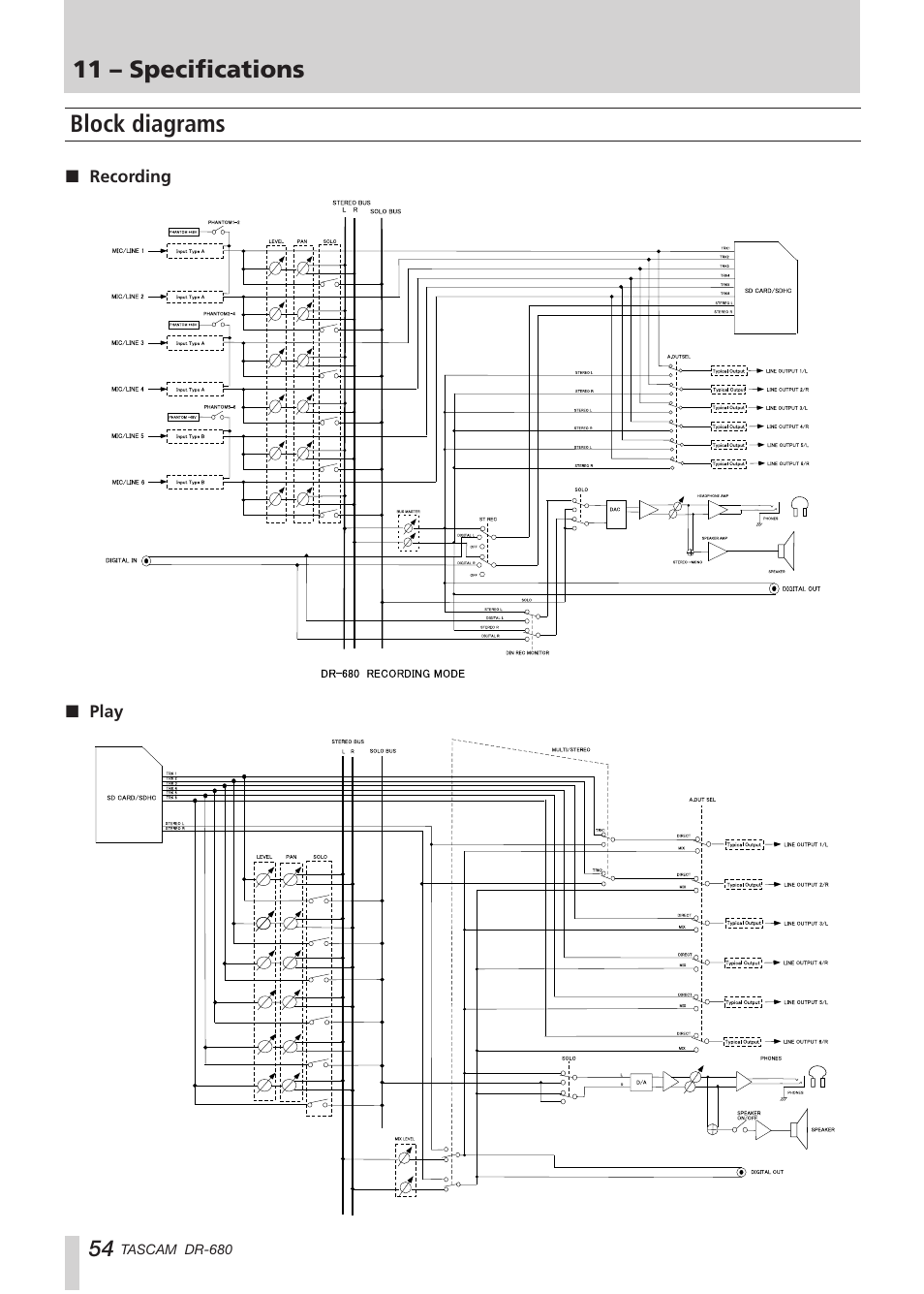 Block diagrams, 11 – specifications | Teac DR-680 User Manual | Page 54 / 56