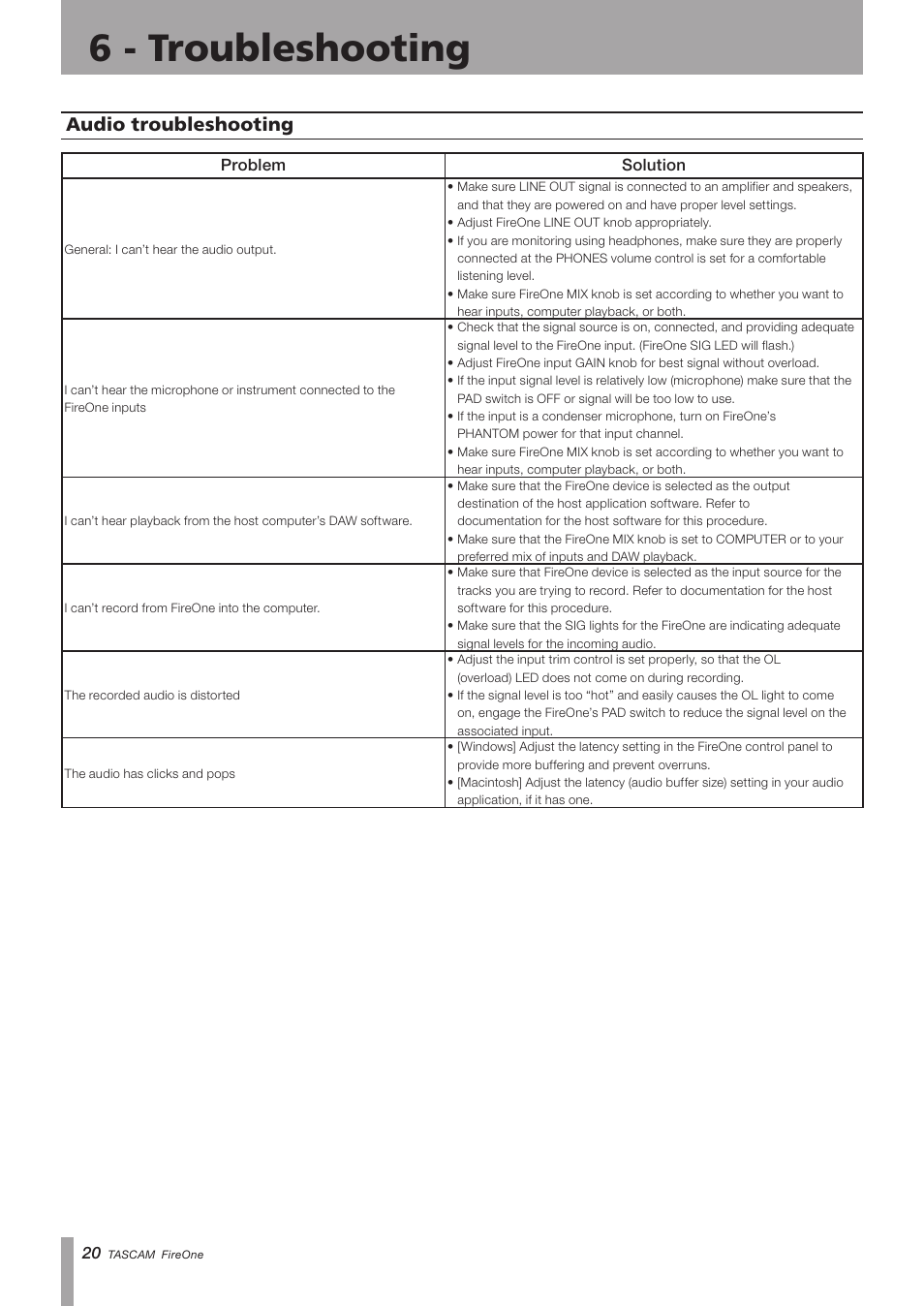 Audio troubleshooting, 6 - troubleshooting, Important safety precautions | Teac FireOne User Manual | Page 20 / 24