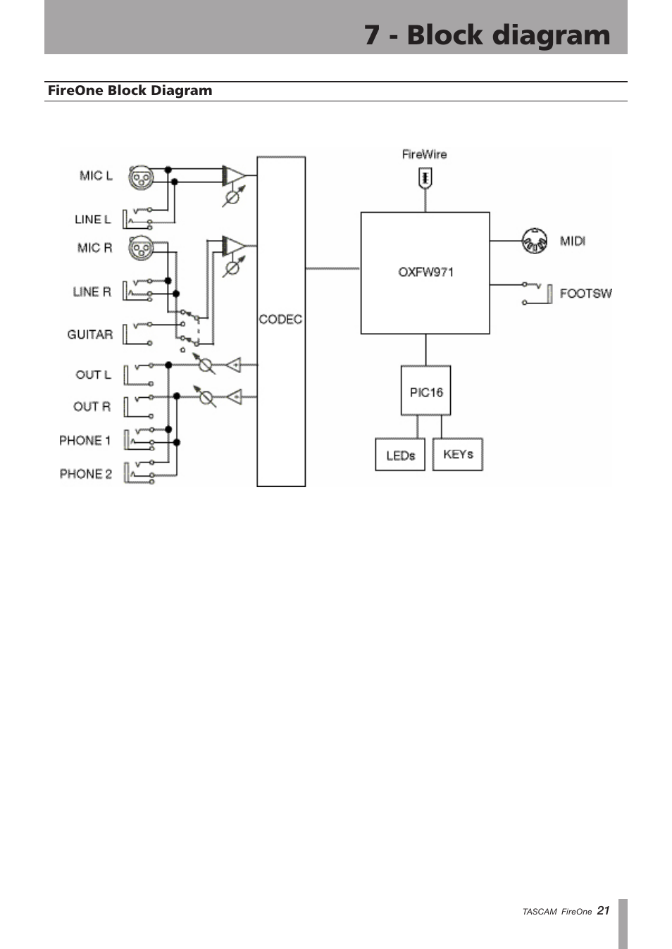 7 - block diagram, Fireone block diagram, Important safety instructions | Teac FireOne User Manual | Page 21 / 24