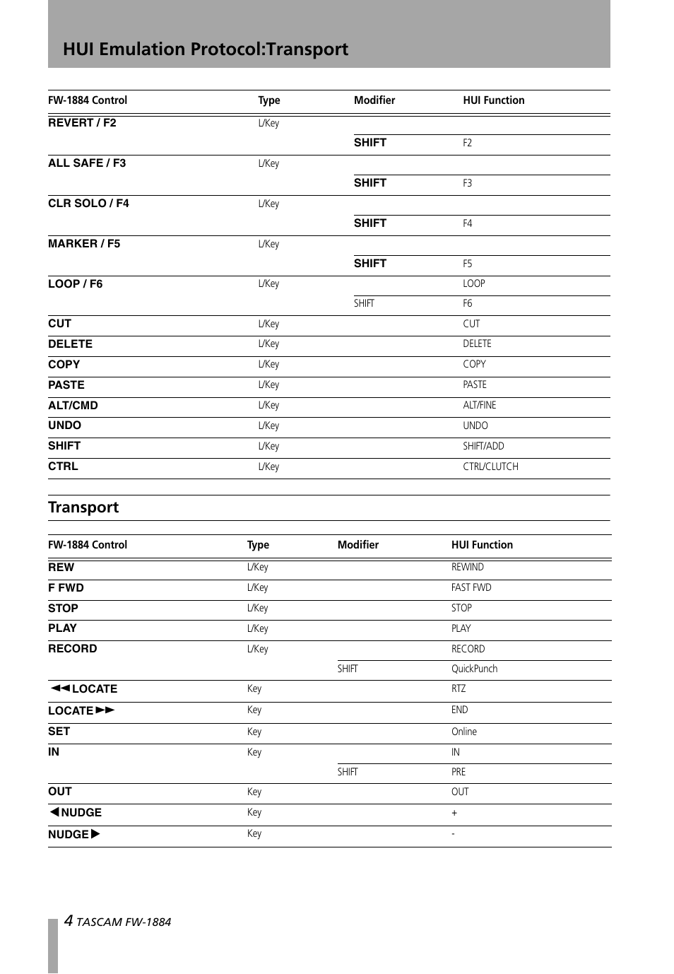 Transport, Hui emulation protocol:transport | Teac FW-1884 Emulation User Manual | Page 4 / 7