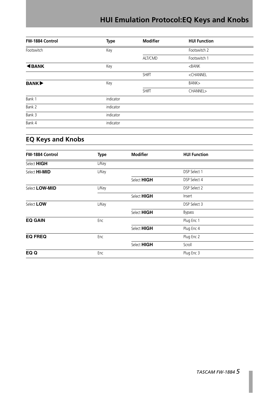 Eq keys and knobs, Hui emulation protocol:eq keys and knobs, 5eq keys and knobs | Teac FW-1884 Emulation User Manual | Page 5 / 7