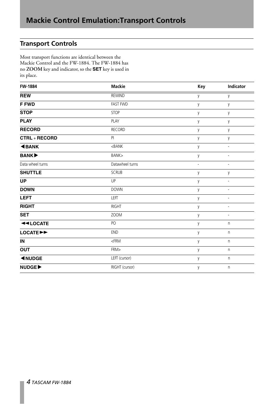 Transport controls, Mackie control emulation:transport controls | Teac FW-1884 Mackie Control Emulation User Manual | Page 4 / 5