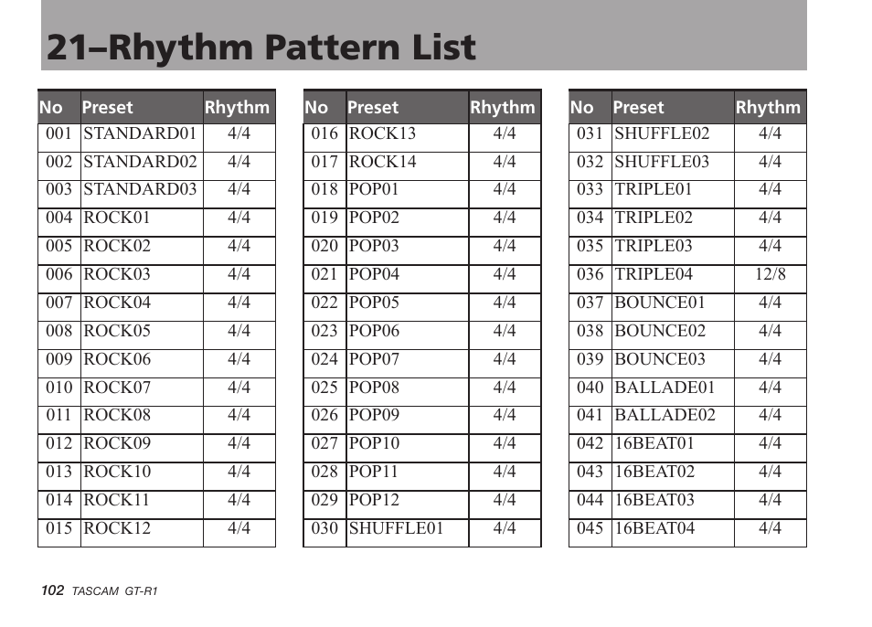 21–rhythm pattern list | Teac GT-R1 User Manual | Page 102 / 112