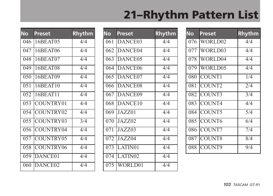 21–rhythm pattern list | Teac GT-R1 User Manual | Page 103 / 112