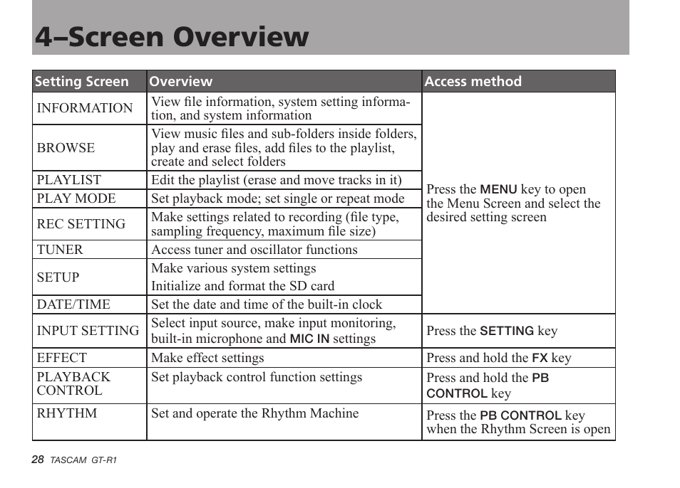 4–screen overview | Teac GT-R1 User Manual | Page 28 / 112