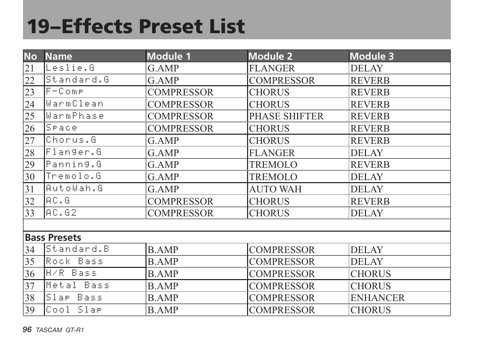 19–effects preset list | Teac GT-R1 User Manual | Page 96 / 112