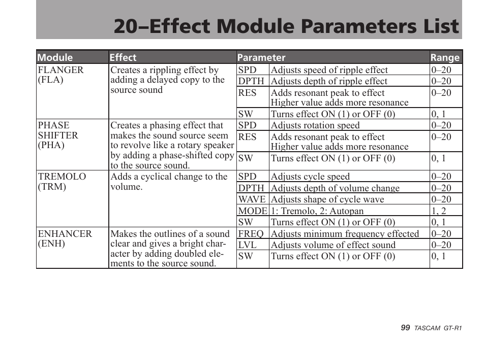 20–effect module parameters list | Teac GT-R1 User Manual | Page 99 / 112