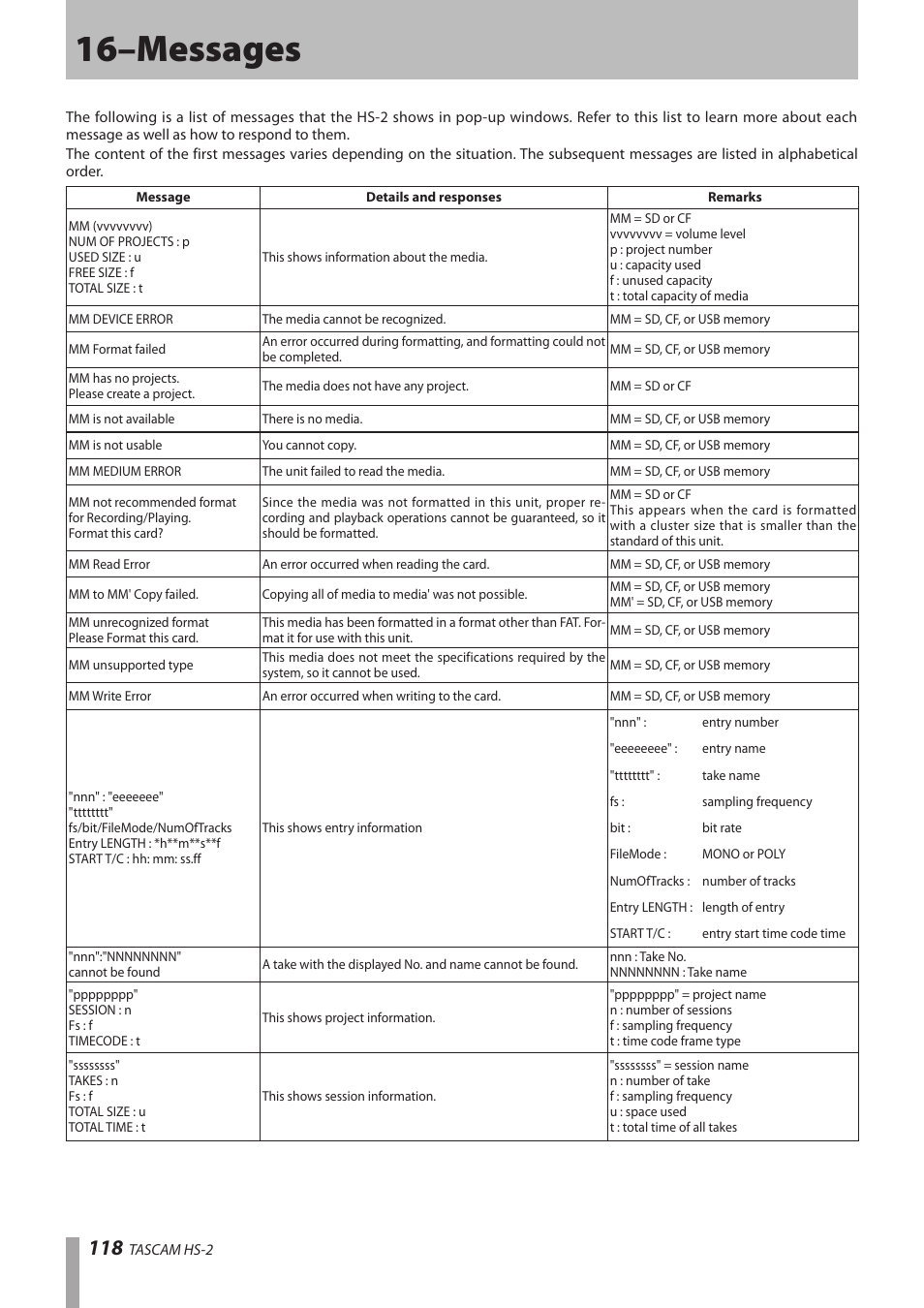 16–messages | Teac HS-2 User Manual | Page 118 / 132