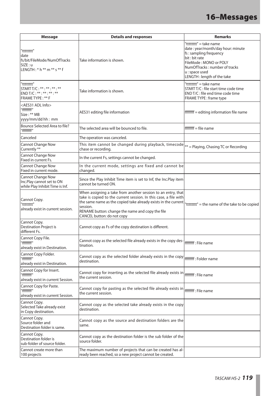 16–messages | Teac HS-2 User Manual | Page 119 / 132