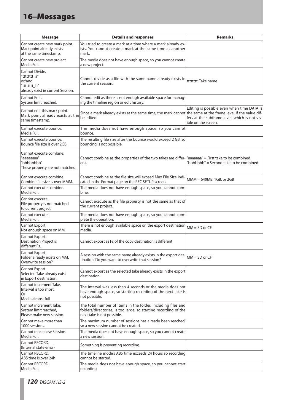 16–messages | Teac HS-2 User Manual | Page 120 / 132