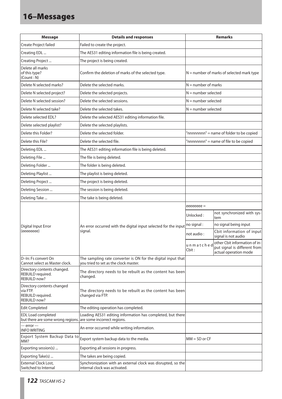 16–messages | Teac HS-2 User Manual | Page 122 / 132