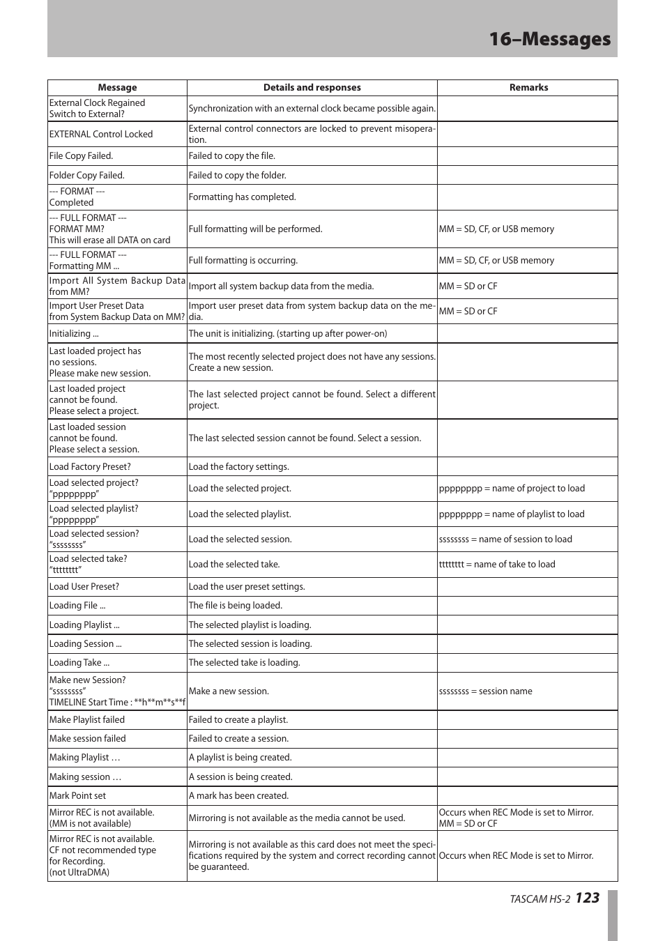16–messages | Teac HS-2 User Manual | Page 123 / 132