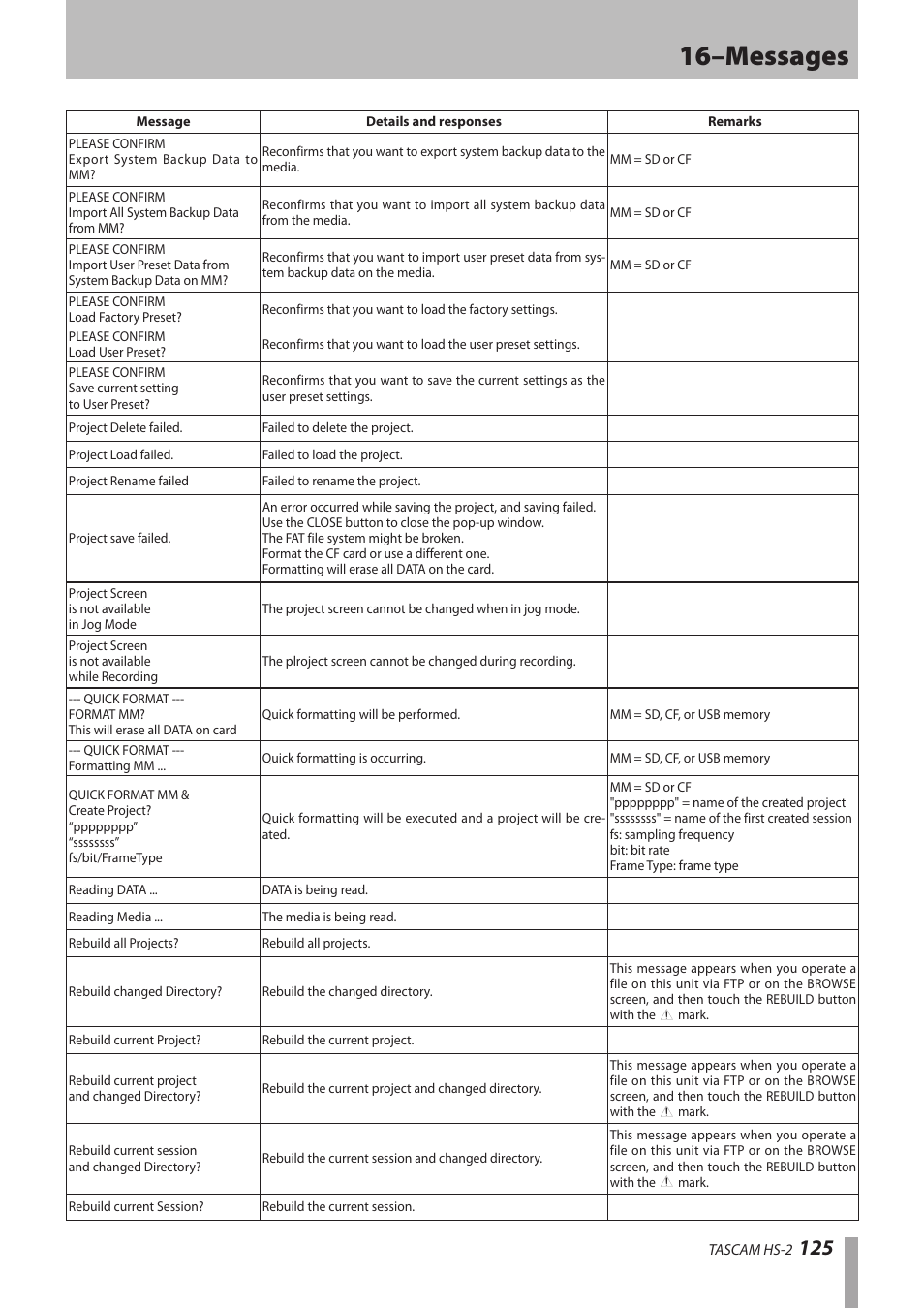 16–messages | Teac HS-2 User Manual | Page 125 / 132