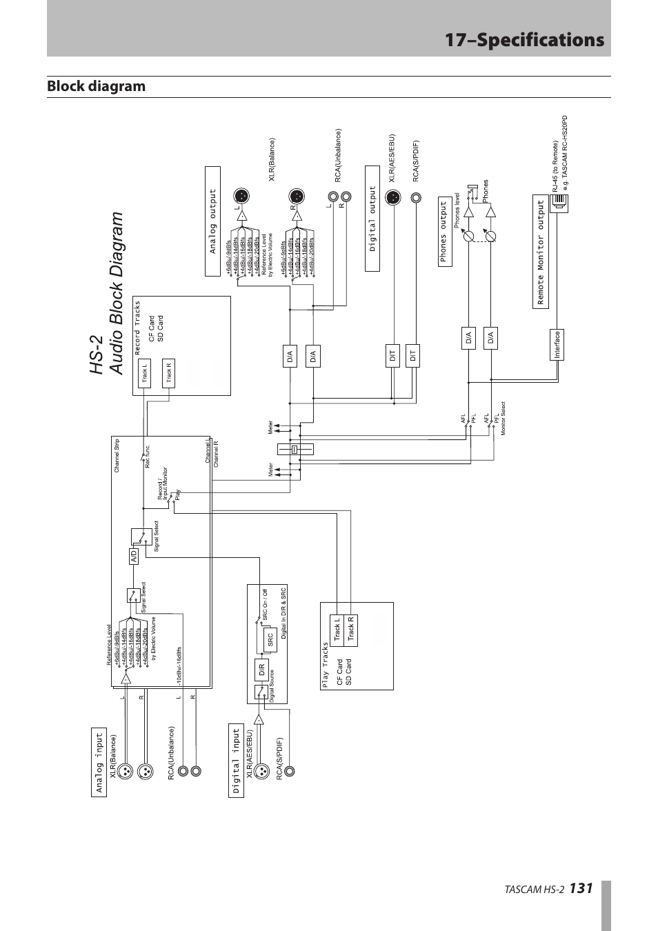 Block diagram, 17–specifications | Teac HS-2 User Manual | Page 131 / 132