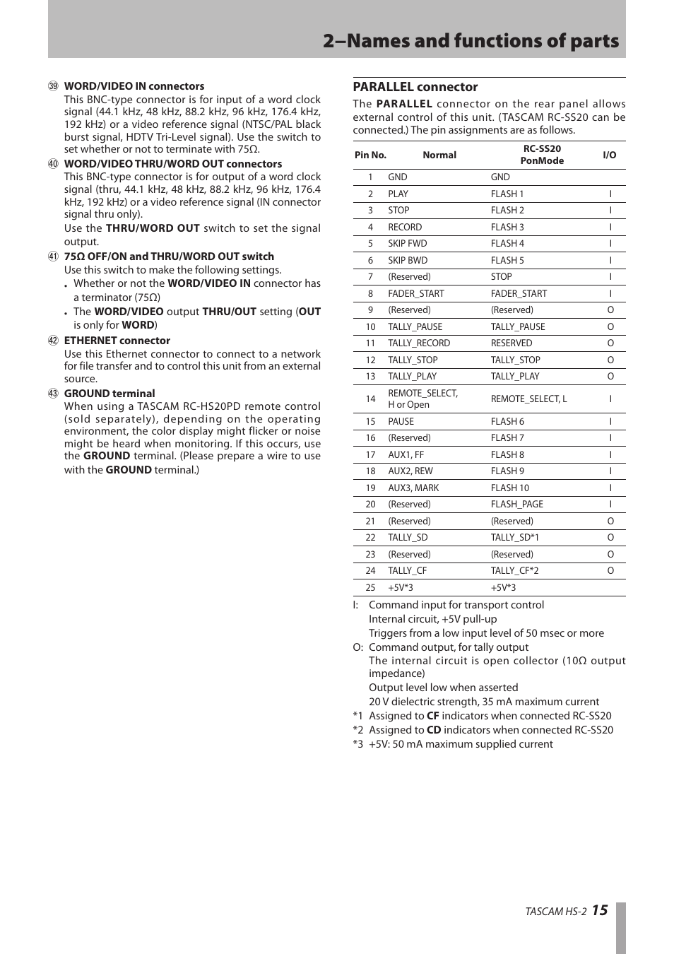 Parallel connector, 2−names and functions of parts | Teac HS-2 User Manual | Page 15 / 132