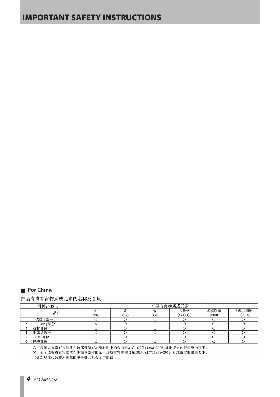 Important safety instructions | Teac HS-2 User Manual | Page 4 / 132