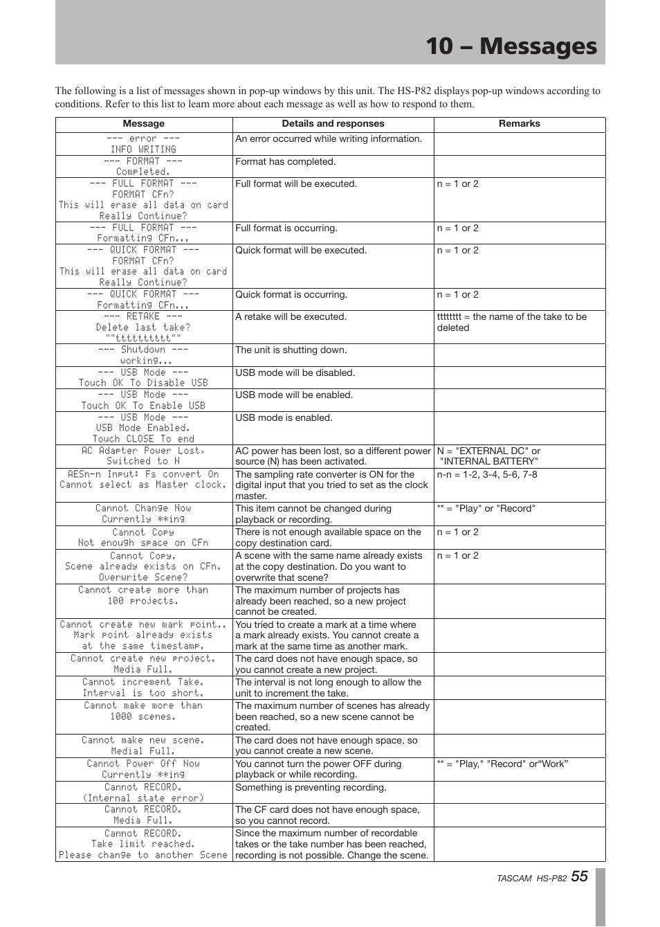 10 – messages | Teac HS-P82 User Manual | Page 55 / 64