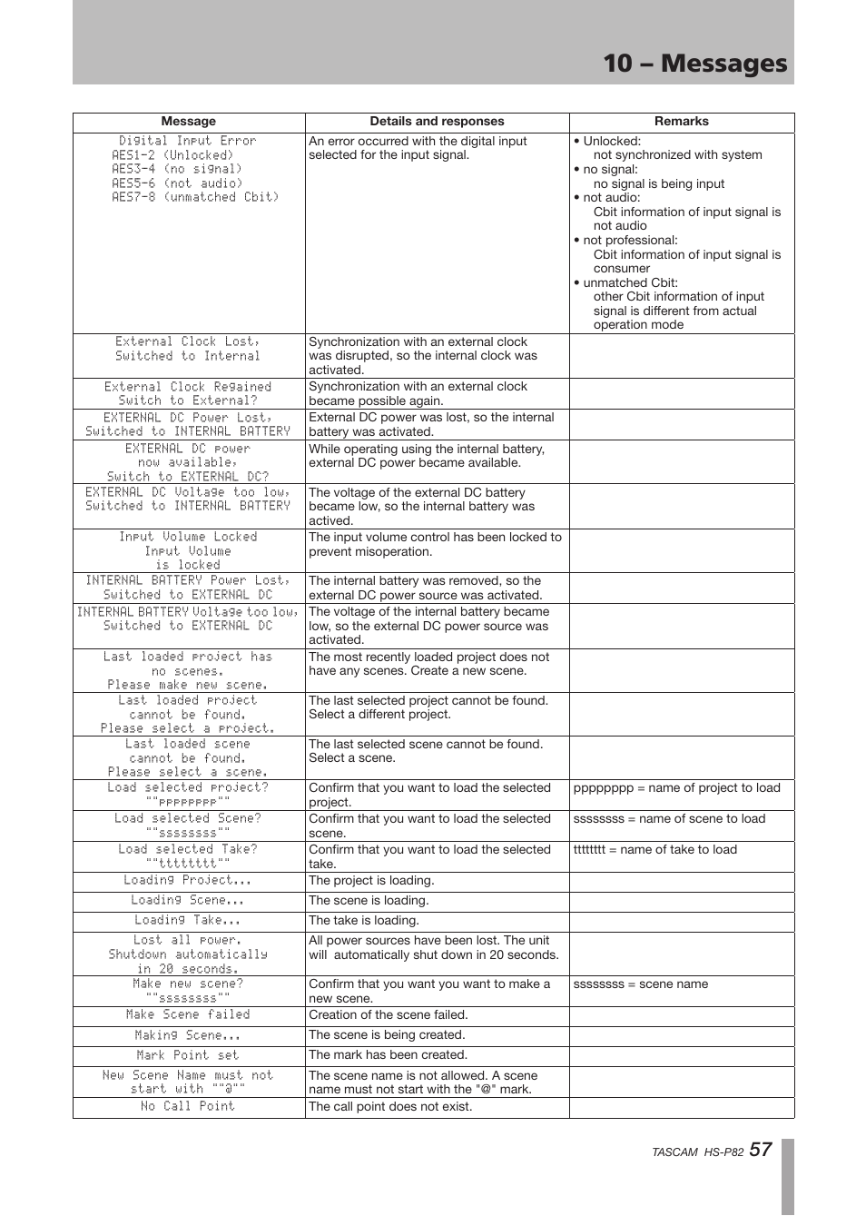 10 – messages | Teac HS-P82 User Manual | Page 57 / 64