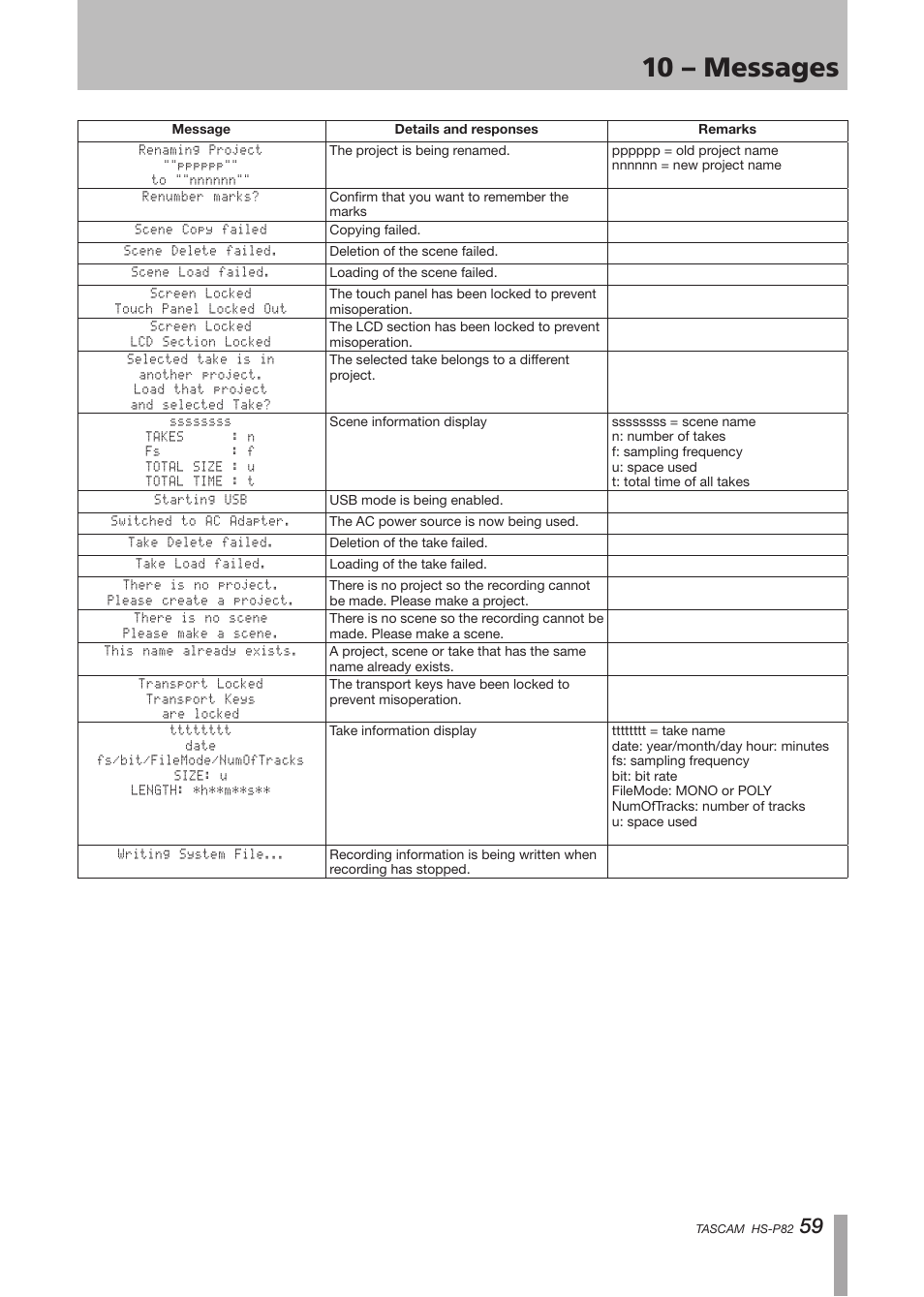 10 – messages | Teac HS-P82 User Manual | Page 59 / 64