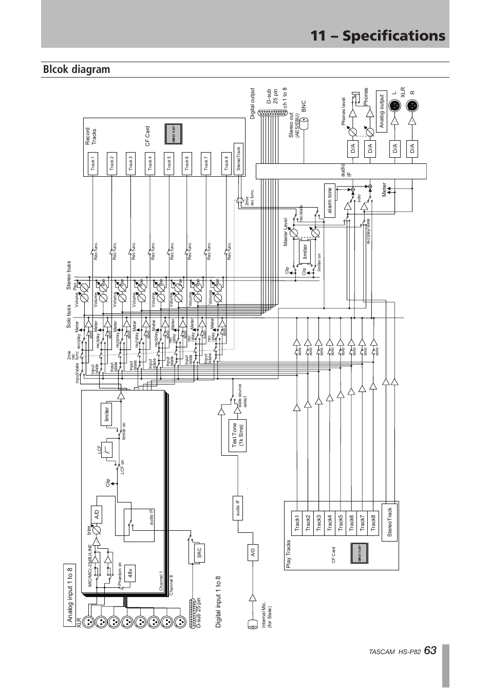 Blcok diagram, 11 – specifications, 63 blcok diagram | Teac HS-P82 User Manual | Page 63 / 64