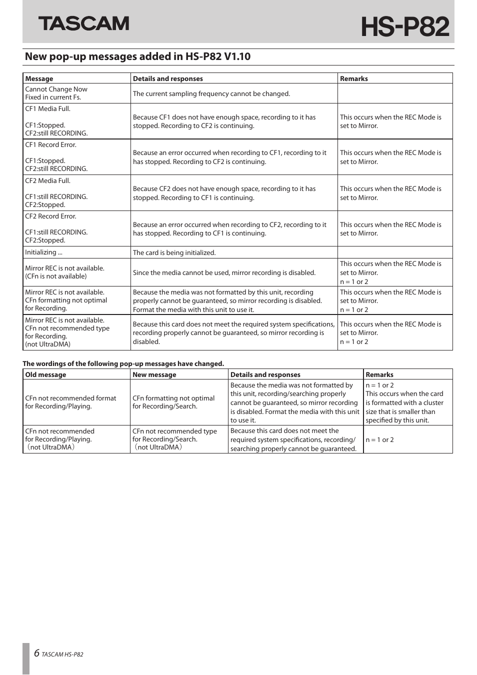 New pop-up messages added in hs-p82 v1.10, Hs-p82 | Teac HS-P82 Addendum V1.20 User Manual | Page 6 / 12