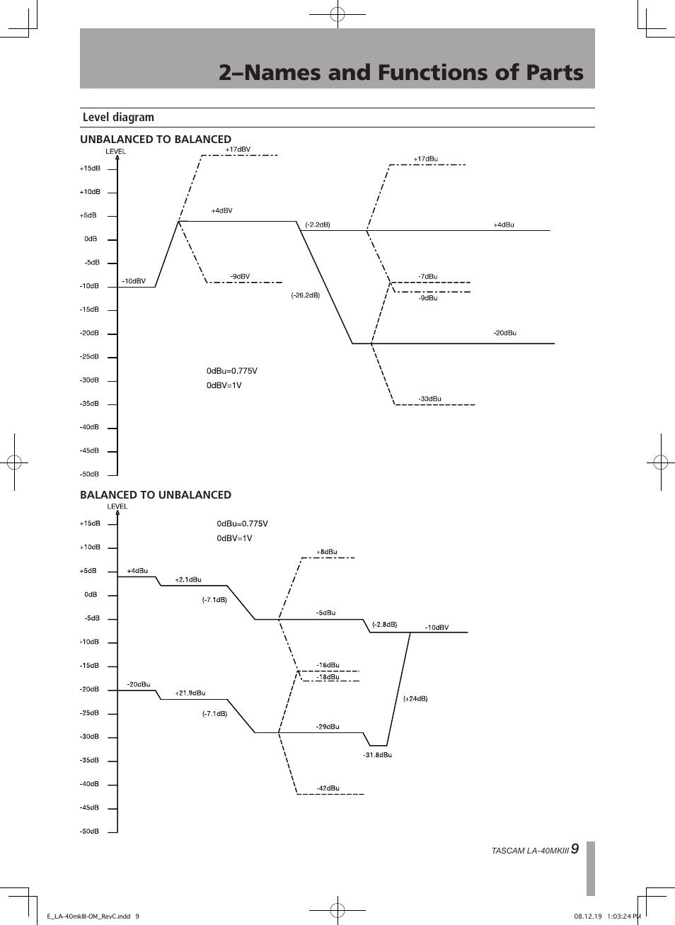 2–names and functions of parts | Teac LA-40MKIII User Manual | Page 9 / 16