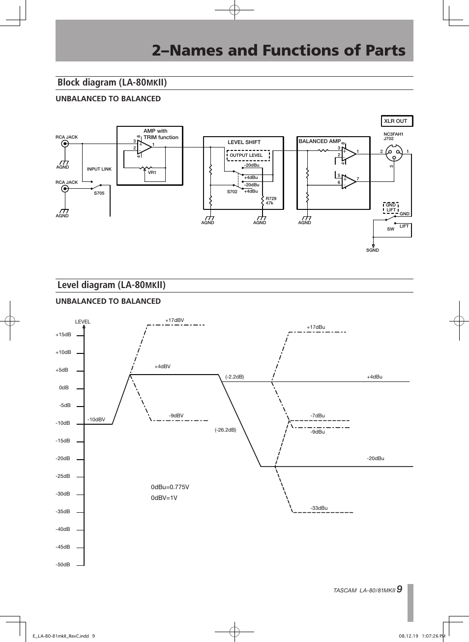 2–names and functions of parts, Block diagram (la-80, Ii) level diagram (la-80 | Unbalanced to balanced | Teac LA-80MKII User Manual | Page 9 / 16