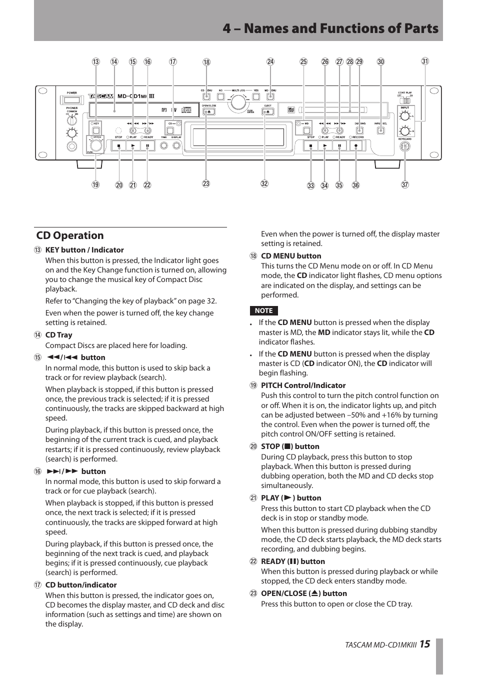 Cd operation, 4 – names and functions of parts | Teac MD-CD1MKIII User Manual | Page 15 / 56