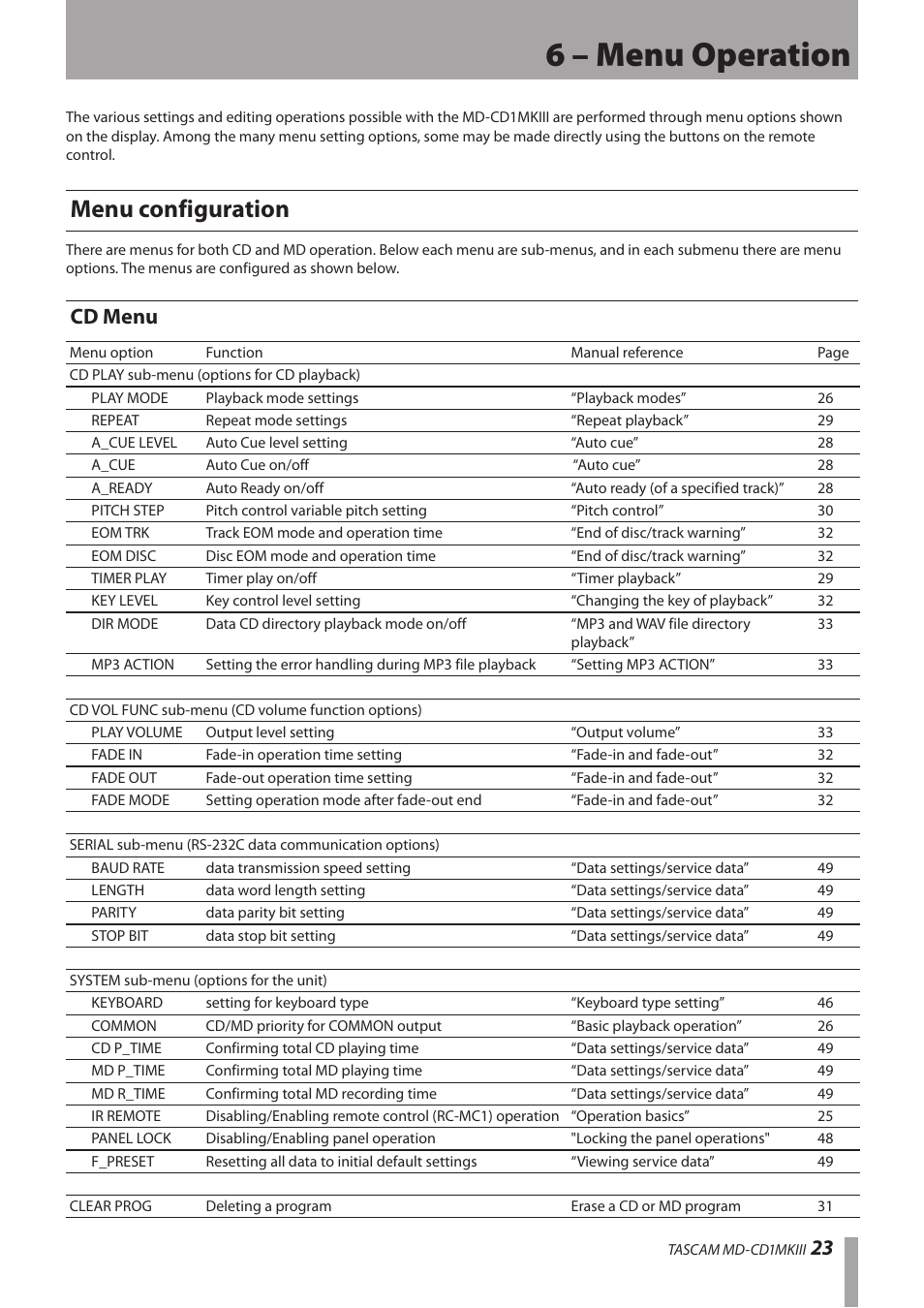 6 – menu operation, Menu configuration, Cd menu | Teac MD-CD1MKIII User Manual | Page 23 / 56