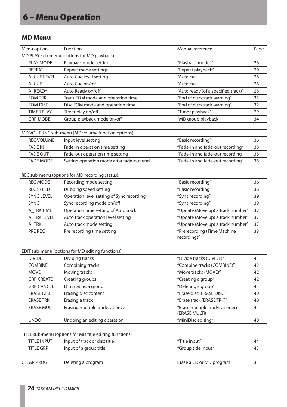 Md menu, 6 – menu operation | Teac MD-CD1MKIII User Manual | Page 24 / 56