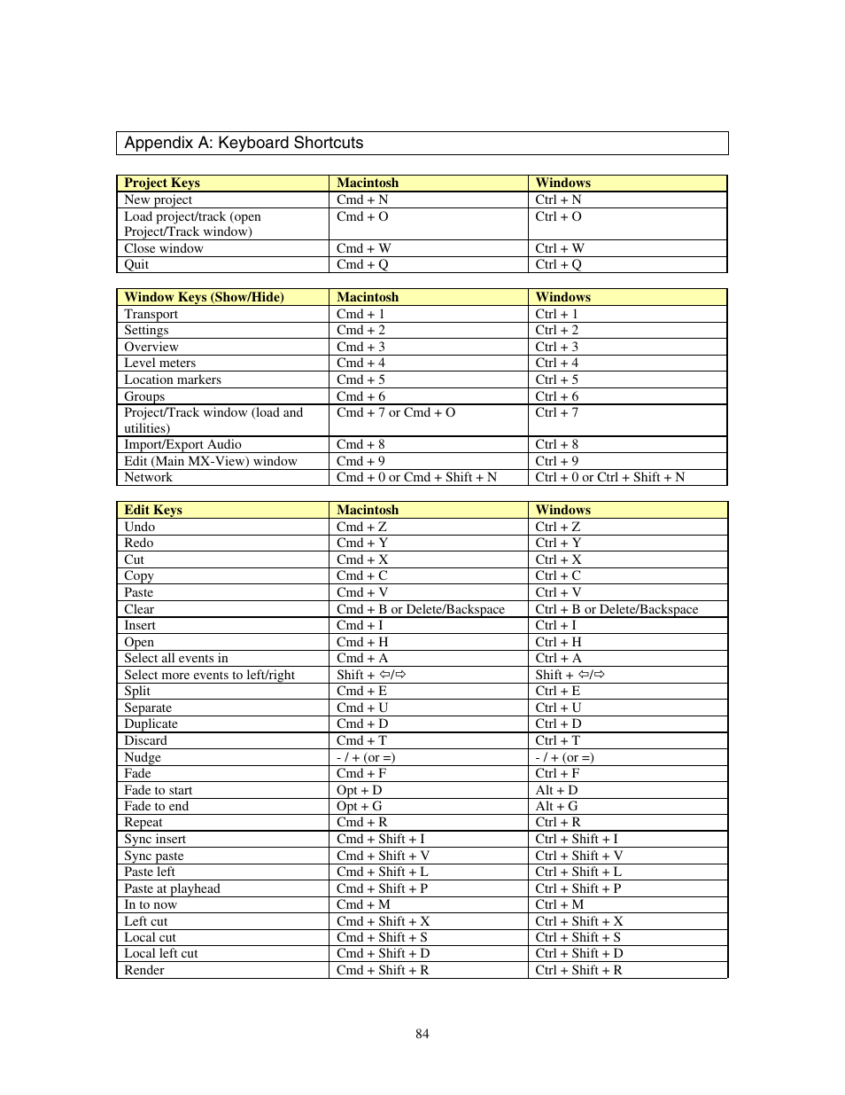 Appendix a: keyboard shortcuts | Teac MX-View Version 1.0b1 User Manual | Page 84 / 92