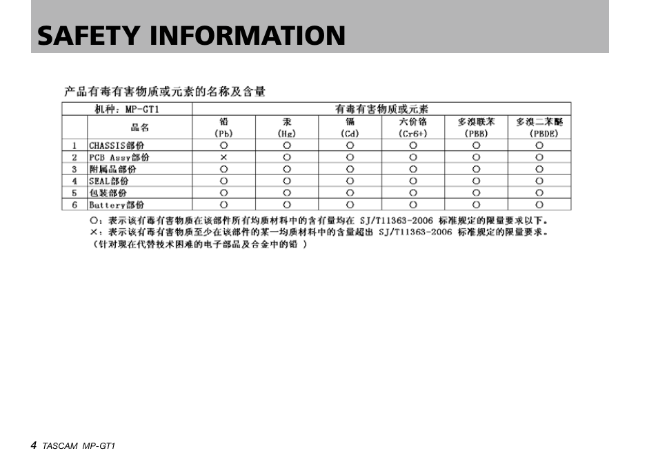 Safety information | Teac MP-GT1 Quick Start User Manual | Page 4 / 16