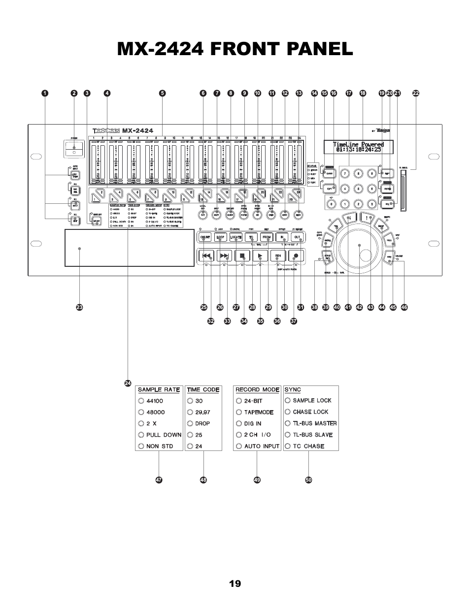 Mx-2424 front panel | Teac MX-2424 v1.04 User Manual | Page 19 / 67