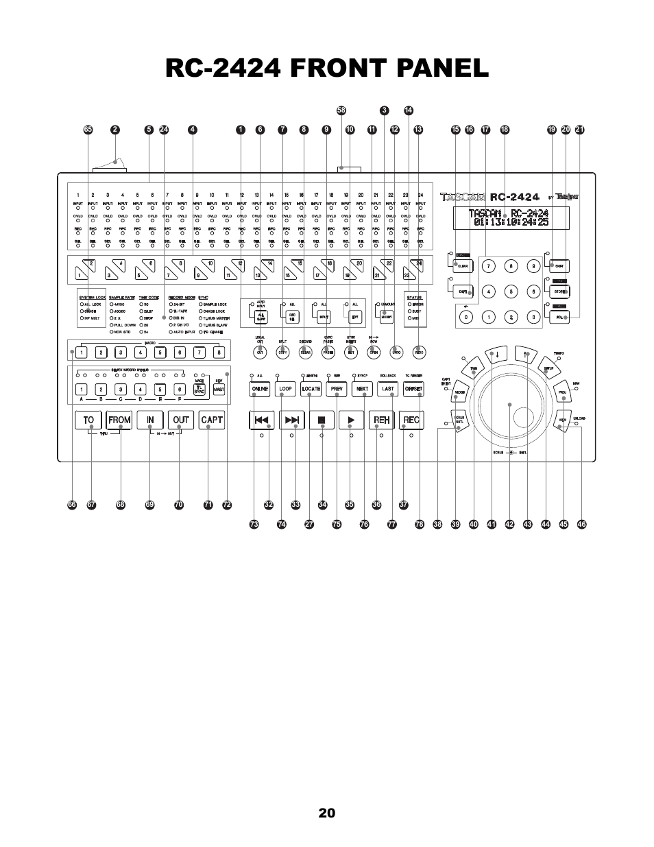 Rc-2424 front panel | Teac MX-2424 v1.04 User Manual | Page 20 / 67