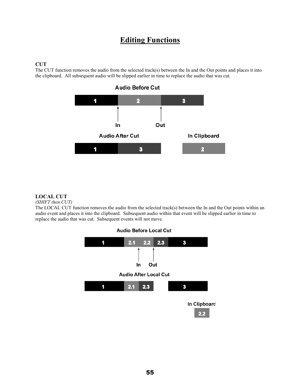 Editing functions | Teac MX-2424 v1.04 User Manual | Page 55 / 67