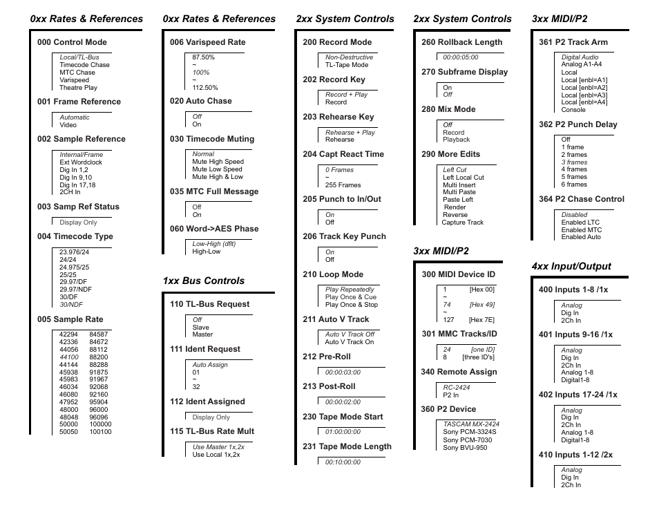 2xx system controls, 1xx bus controls, 0xx rates & references | 3xx midi/p2, 4xx input/output | Teac MX-2424 Quick Reference Guide User Manual | Page 2 / 4