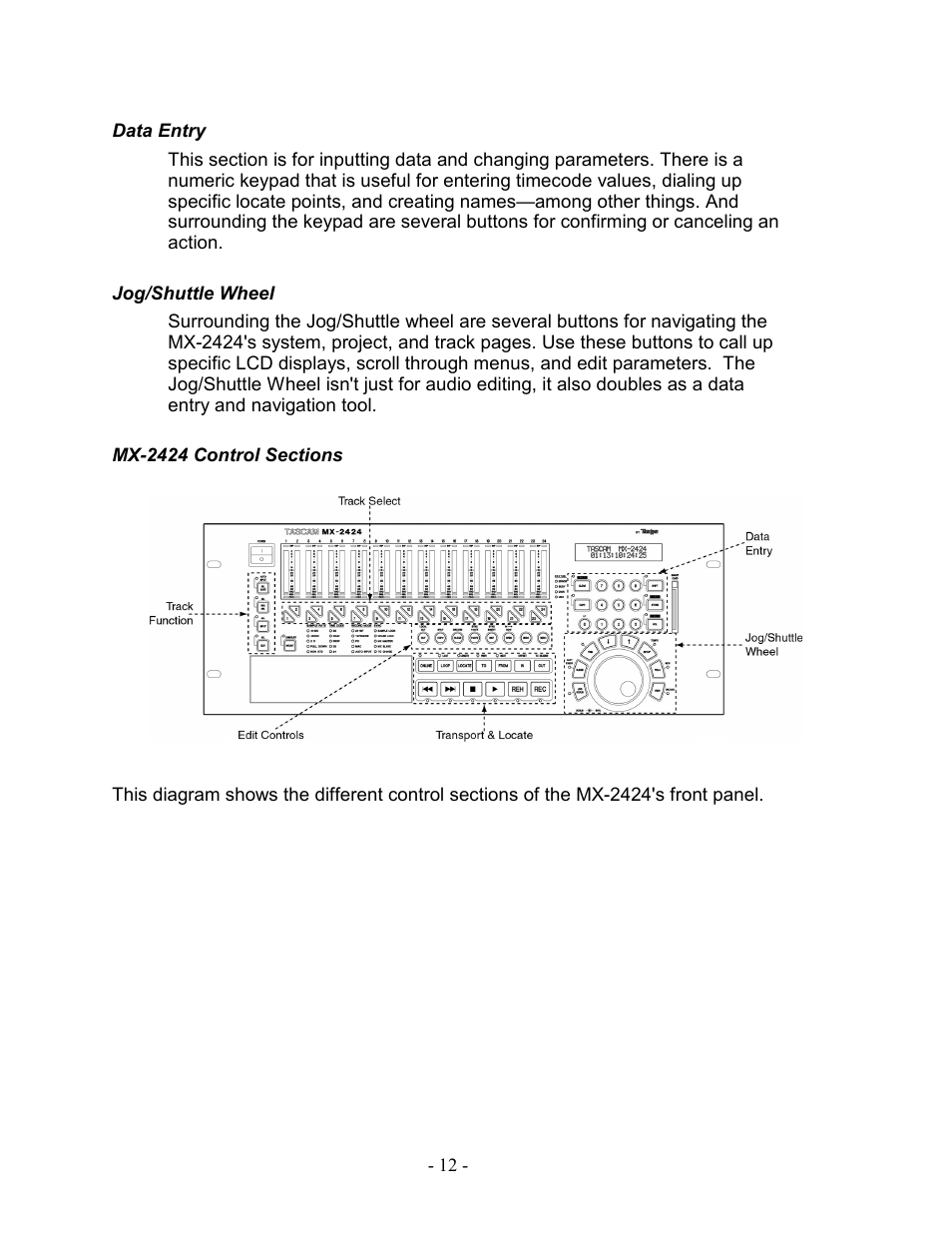 Data entry, Jog/shuttle wheel, Mx-2424 control sections | Teac MX-2424 Tutorial User Manual | Page 12 / 52