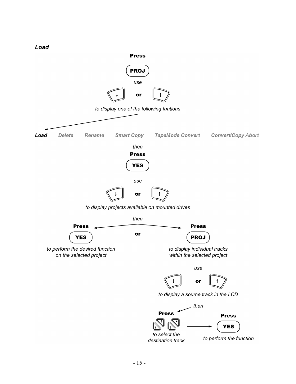 Load | Teac MX-2424 Tutorial User Manual | Page 15 / 52