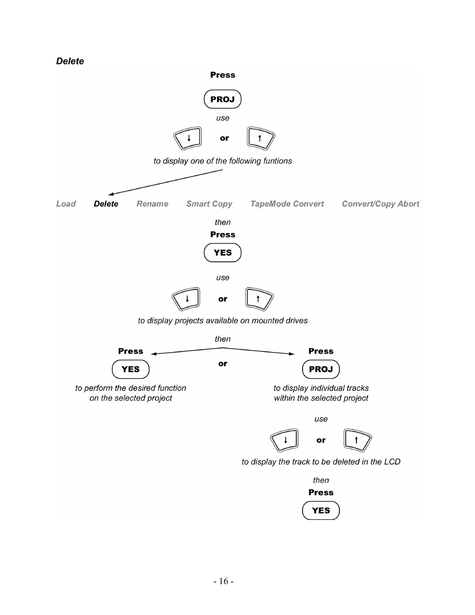 Delete | Teac MX-2424 Tutorial User Manual | Page 16 / 52