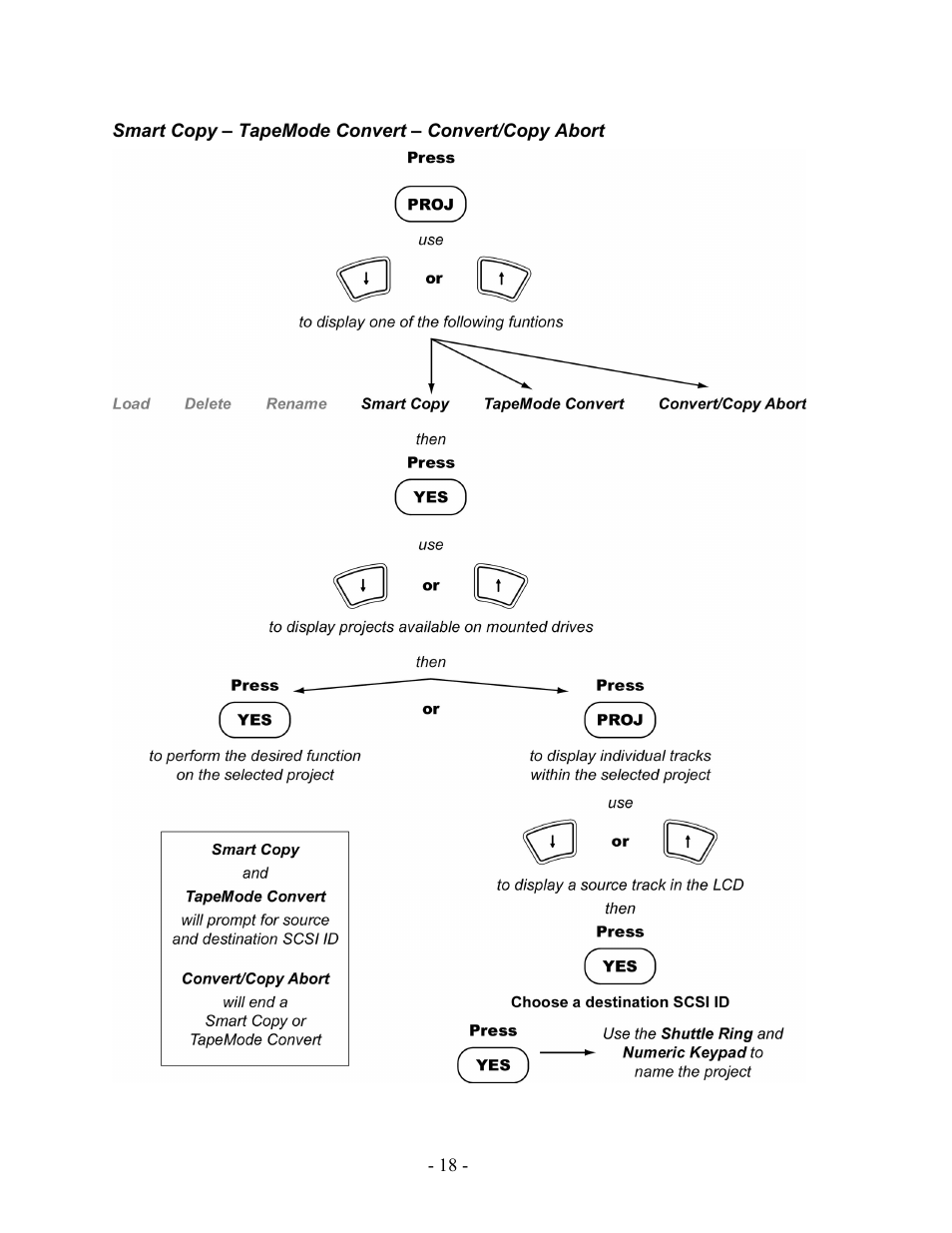 Smart copy – tapemode convert – convert/copy abort | Teac MX-2424 Tutorial User Manual | Page 18 / 52