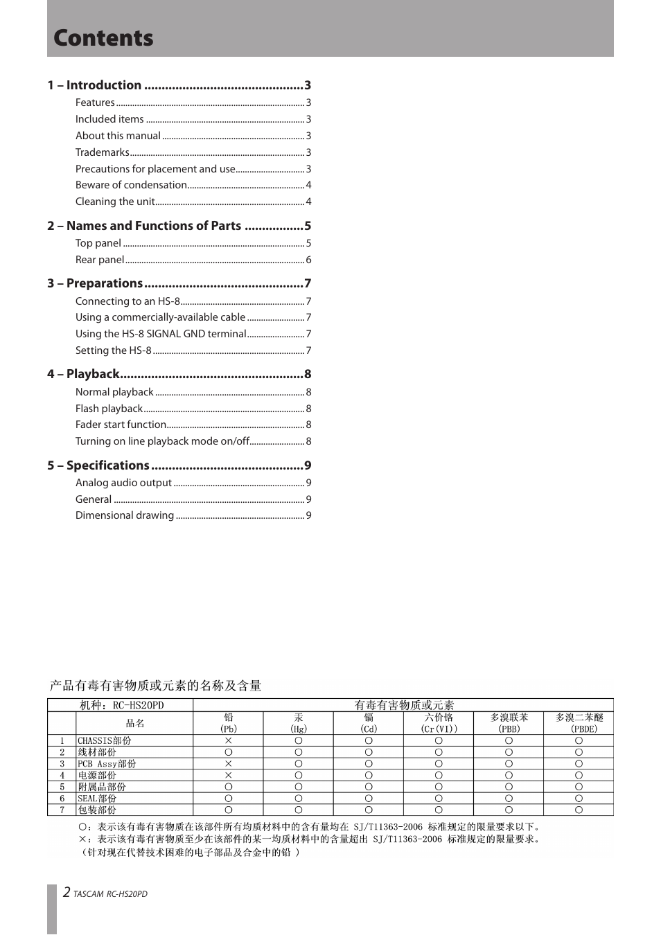 Teac RC-HS20PD v.B User Manual | Page 2 / 12